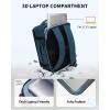 imageECOHUB 40L CarryOn Travel Backpack TSAFriendly AntiTheft WaterResistant Lightweight with 173 Laptop Compartment Durable PFASFree Rucksack BlackBlue Green